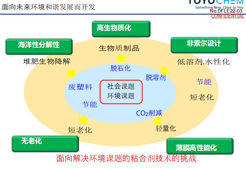 东洋环保材料低碳粘合剂