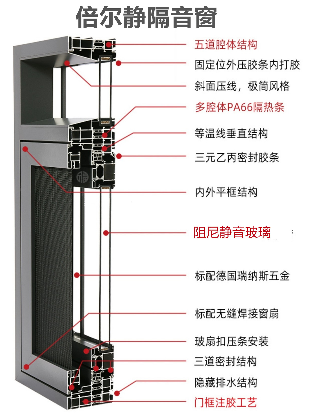 苏州隔音窗真的能隔音吗