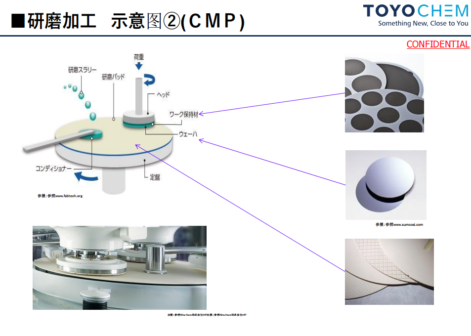 日本TOYO进口研磨双面胶