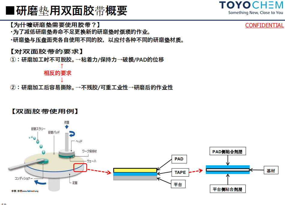 东洋研磨胶带DF8390半导体胶带