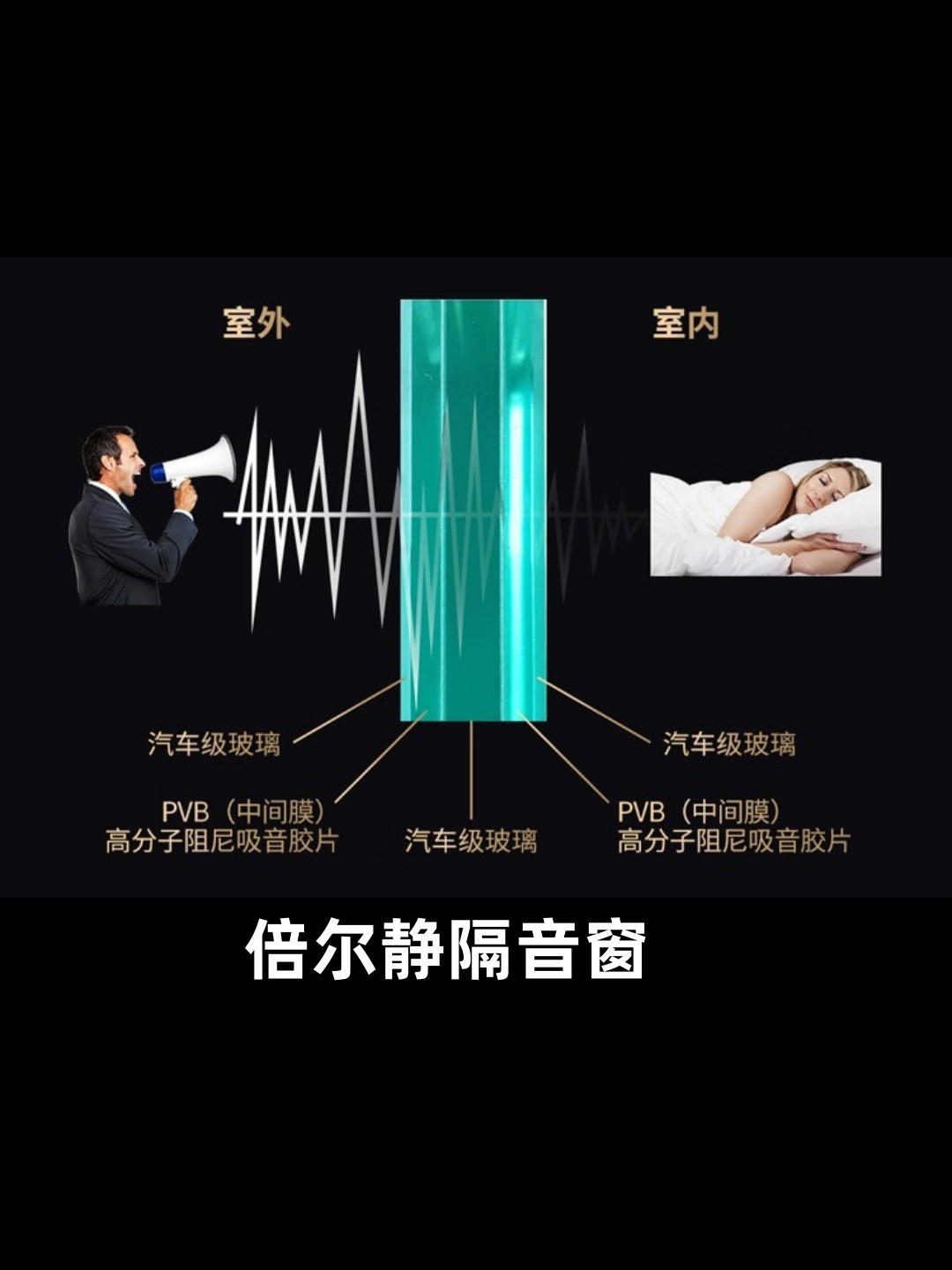 昆山隔音窗专注噪音处理