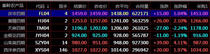 盛通四方九龙农产品秦岭现货交易技巧现货日内炒单实用技巧