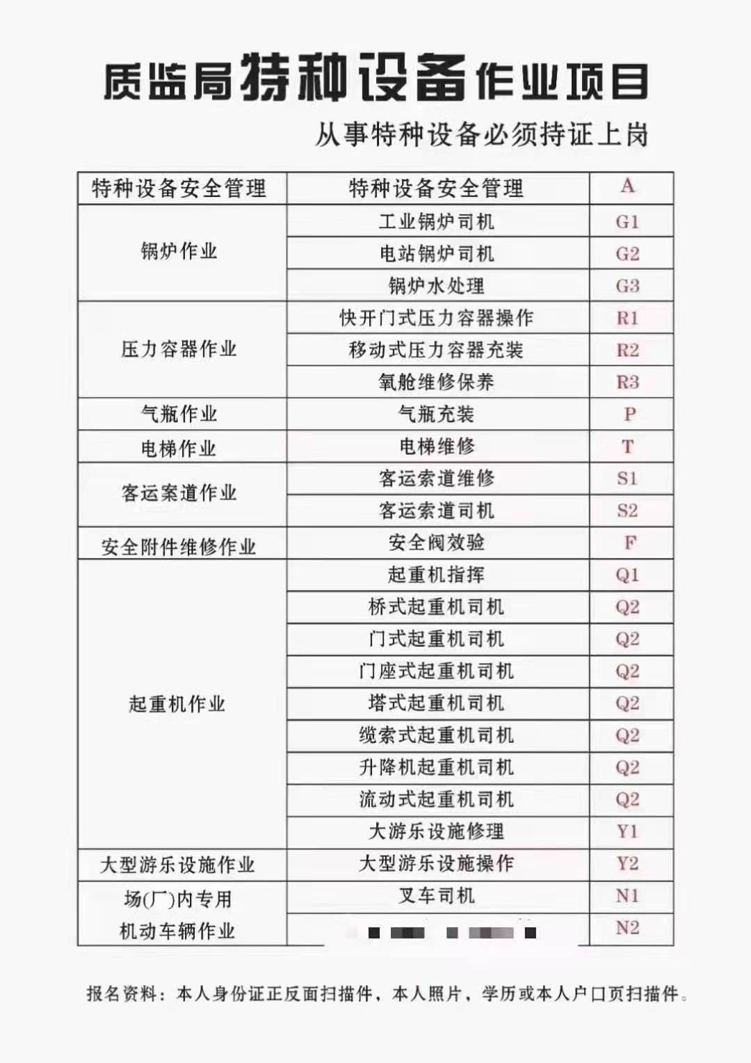 重庆市武隆区电梯安全管理工自己年审要什么手续考试培训内容