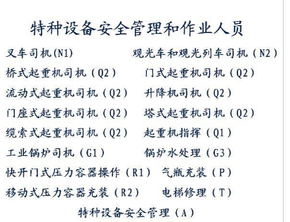 重庆市渝中区锅炉工报名考试费用多少考试报名要求