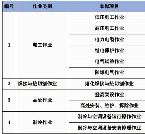 重庆市南岸区高处安装继续教育报名地点期待亲来电