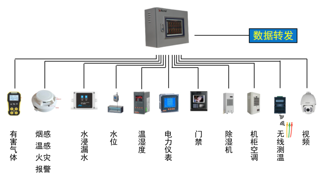 安科瑞 2000E配电室综合监控系统 云配电监控系统
