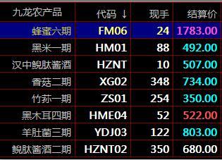 九龙农产品大宗现货开户秦岭农产品现货都说好才是真的好盛通四方