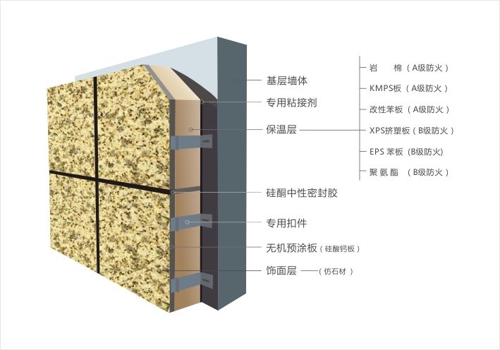 江西省外墙保温装饰一体板价格表 无机装饰板