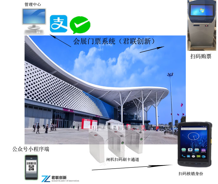 水鄉(xiāng)燈會(huì)展會(huì)手持機(jī)檢票一卡通湖北省