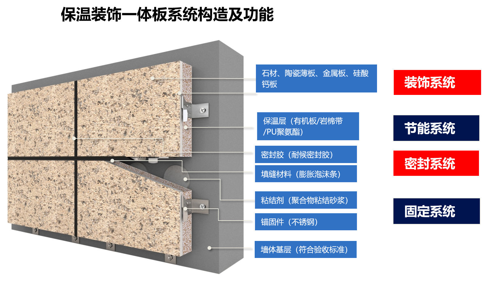 湖南保温装饰一体板报价 金属外墙保温一体板