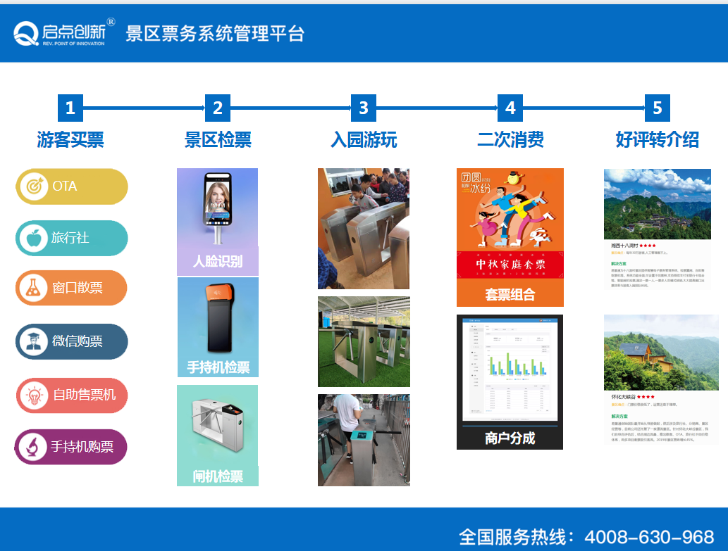 西安景区实名登记在线预约小程序手机二维码验票闸机安装