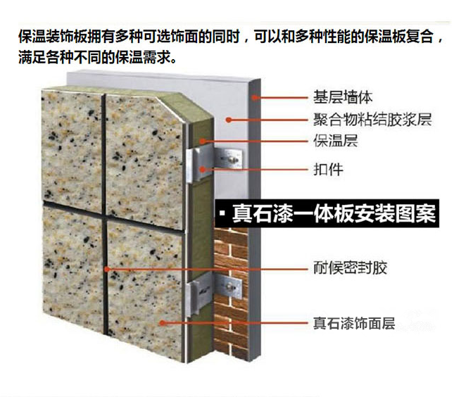 上海市保温装饰一体板加工 节能保温装饰一体板