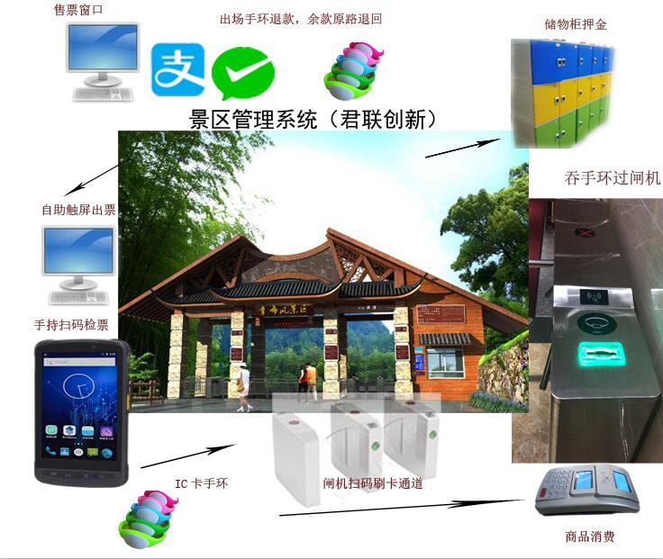 景区温泉售票系统公众号二维码闸机检票苏州