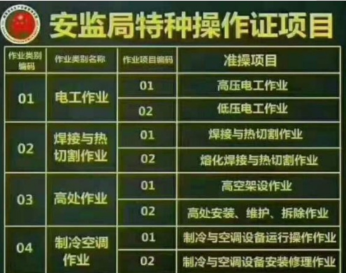 重庆市杨家坪焊工证报名考试地方年审需要那些资料