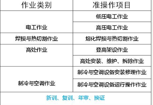 重庆璧山区安监局低压电工证报名考试地方即日起可报名