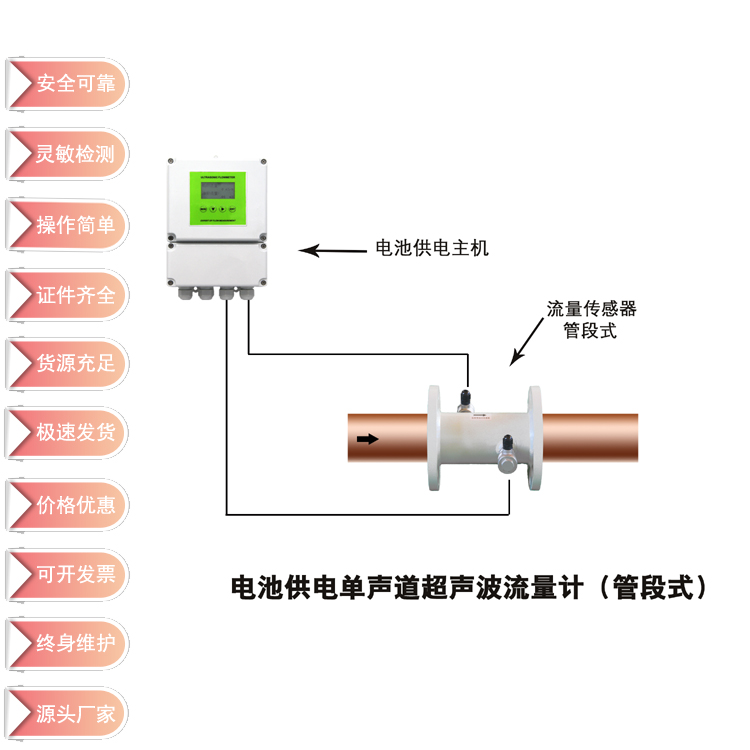 TDS-100RM型一体式超声波流量计