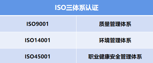 吉林ISO认证三体系ISO9001质量管理认证费用