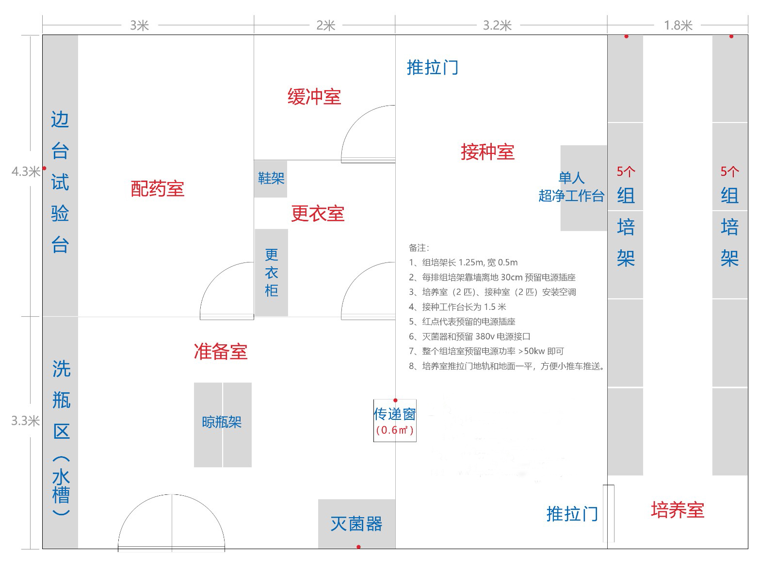 大同市植物组织培养实验室厂家报价