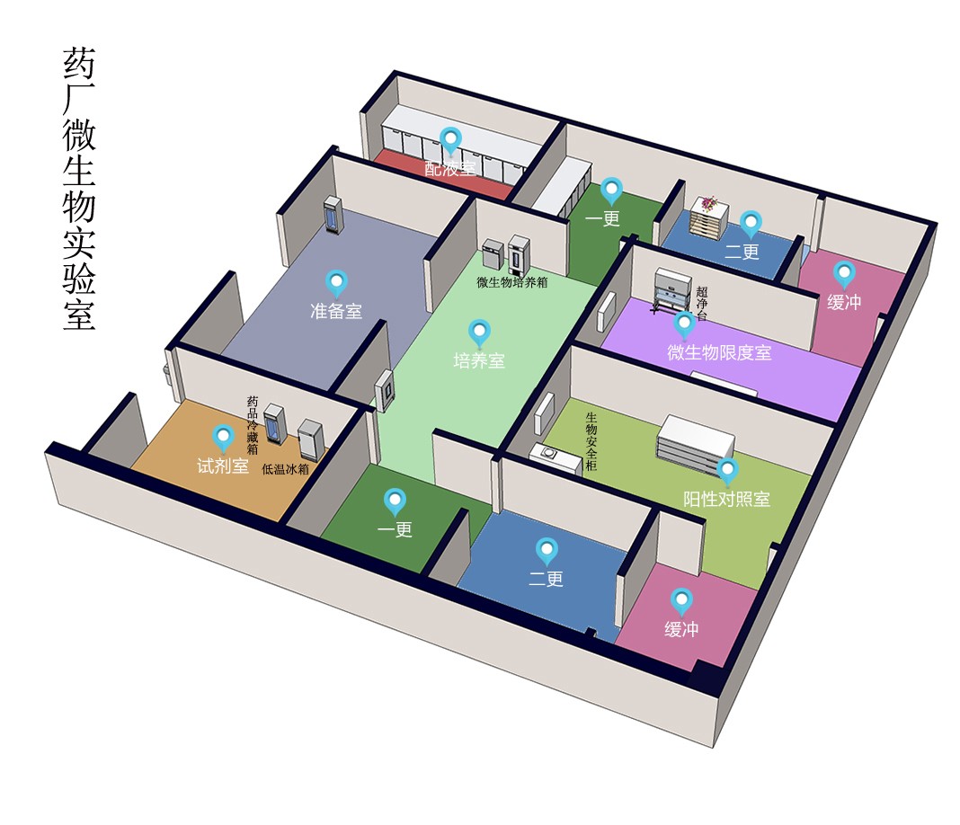 大同市分子微生物实验室设计