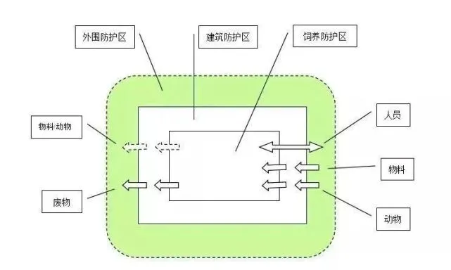 太原市动物房实验室设计图纸