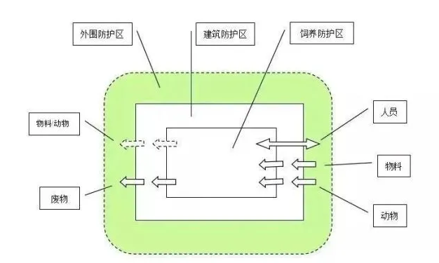 大同市动物房实验室建造施工