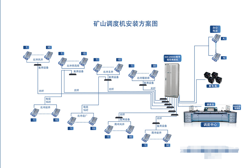 广东煤矿安装数字调度机，电话调度机，数字程控调度机