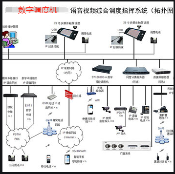 IP融合通信调度系统，城市安全指挥调度中心系统