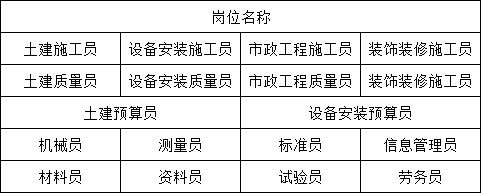 (重庆市)土建资料员市政施工员继续教育报名