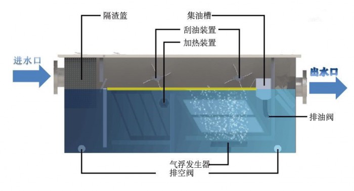 油水分离画法步骤图片